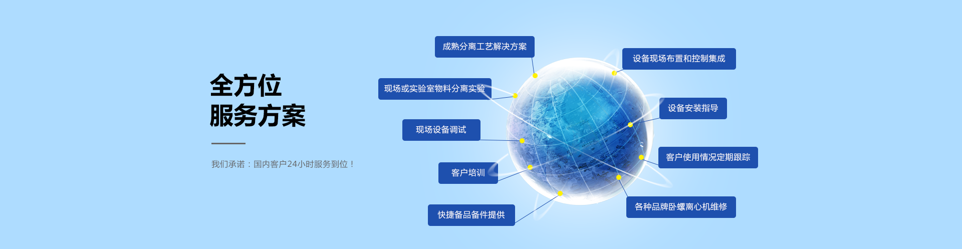 全方位服務(wù)方案，餐廚垃圾處理系統(tǒng)方案